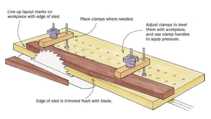 How To Cut An Angle On A Table Saw